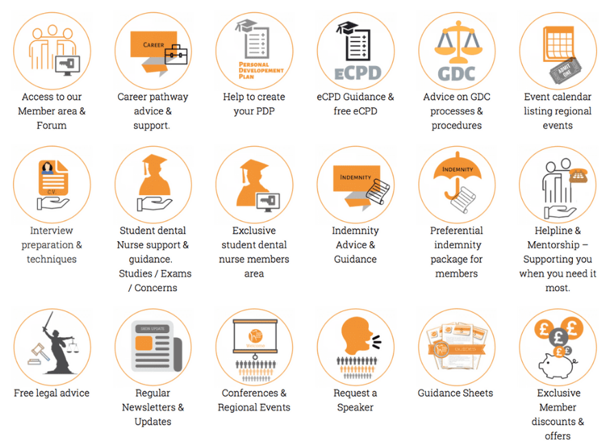 Copy of Member Benefits Circles